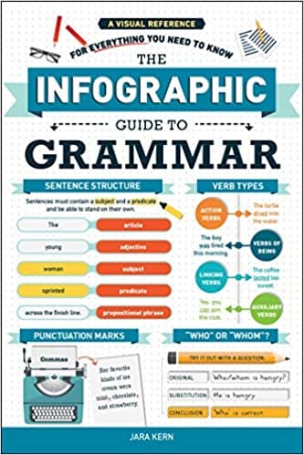 Infographic Guide To Grammar