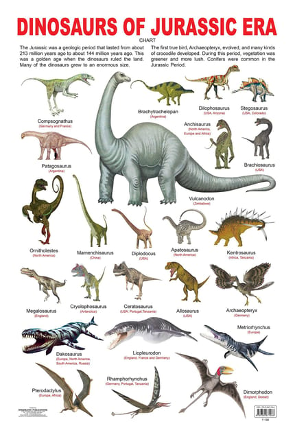 Dinosaurs of Jurassic Era : Reference Educational Wall Chart