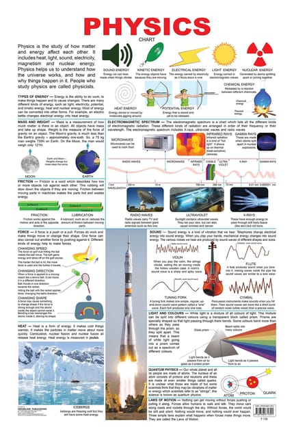 Physics : Reference Educational Wall Chart