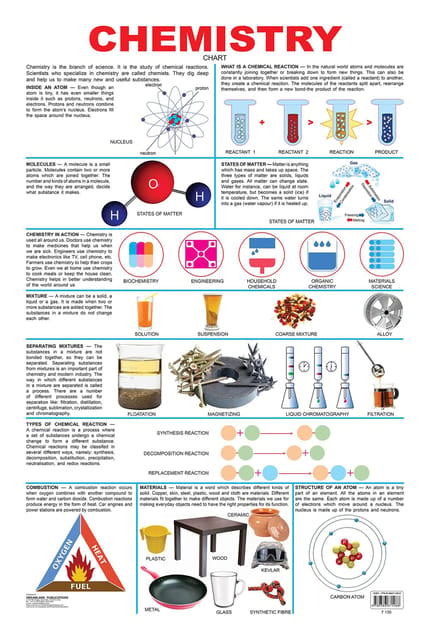 Chemistry : Reference Educational Wall Chart