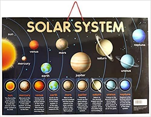 Solar System - Early Learning Educational Posters For Children: Perfect For Kindergarten, Nursery and Homeschooling (19 Inches X 29 Inches)