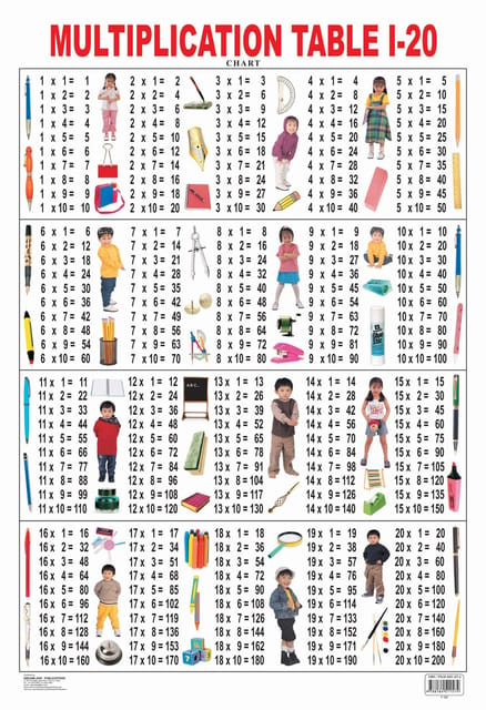 Multiplication chart : Reference Educational Wall Chart