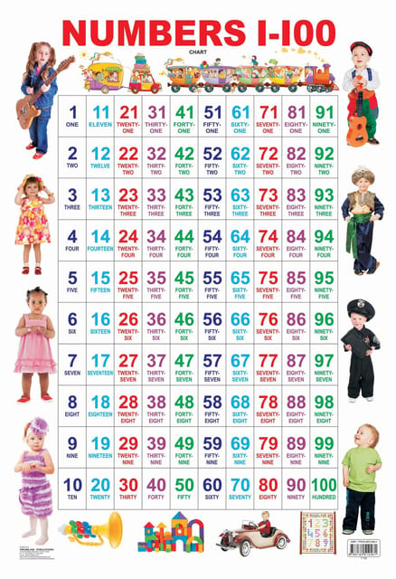 Numbers 1-100 : Reference Educational Wall Chart