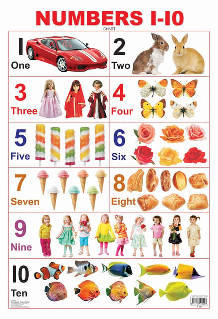 Numbers 1-10 : Reference Educational Wall Chart