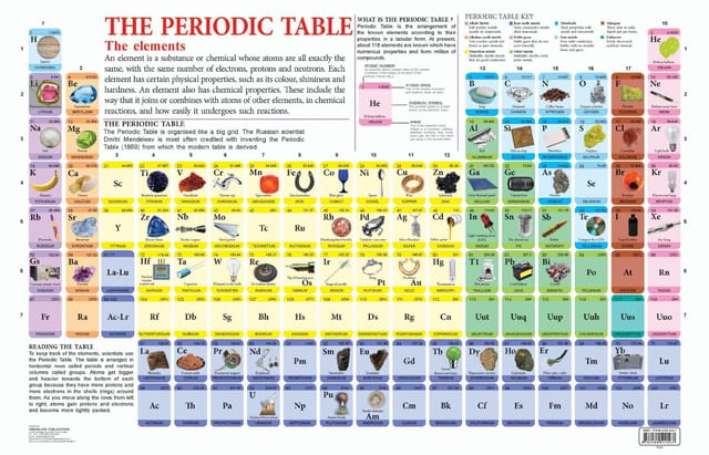 Periodic Table : Reference Educational Wall Chart