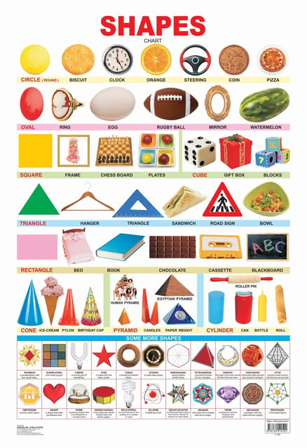 Shapes : Reference Educational Wall Chart