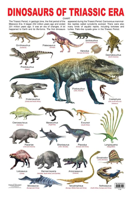 Dinosaurs of Triassic Era : Reference Educational Wall Chart