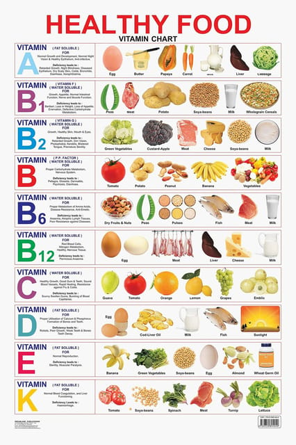 Healthy Food (Vitamin Chart) : Reference Educational Wall Chart