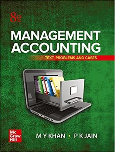 Accounting for Business Managers