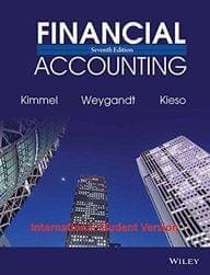 Financial Accounting Tools For Business Decision Making