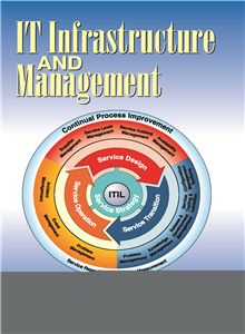 IT Infrastructure & Management