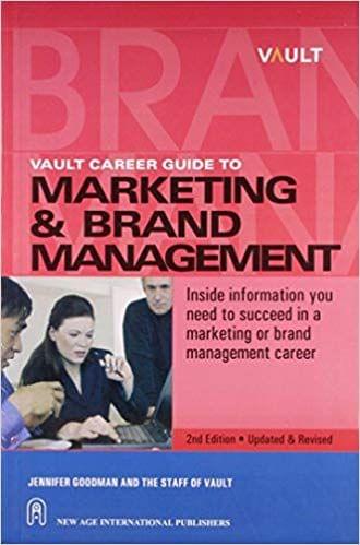 Marketing & Brand Management