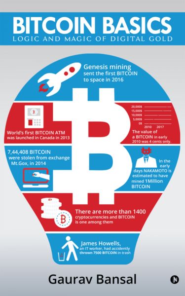 Bitcoin Basics ( Black and White)